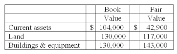 A company that was to be liquidated had the following liabilities: The company had the following assets: Total unsecured nonpriority liabilities are calculated to be what amount?