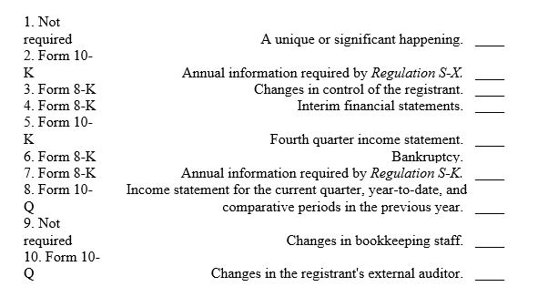 For each of the following situations, select the best answer concerning information forms filed with the SEC:   
