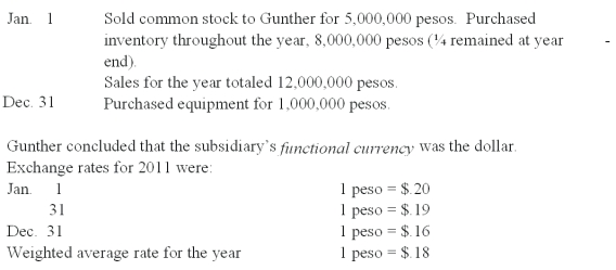 Westmore, Ltd. is a British subsidiary of a U.S. company. Westmore's functional currency is the pound sterling. The following exchange rates were in effect during 2011:   -Gunther Co. established a subsidiary in Mexico on January 1, 2011. The subsidiary engaged in the following transactions during 2011:   What amount of foreign exchange gain or loss would have been recognized in Gunther's consolidated income statement for 2011? A)  $800,000 gain. B)  $760,000 gain. C)  $320,000 loss. D)  $280,000 loss. E)  $440,000 loss.
