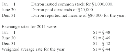 Darron Co. was formed on January 1, 2011 as a wholly owned foreign subsidiary of a U.S. corporation. Darron's functional currency was the stickle (§) . The following transactions and events occurred during 2011:   -What was the amount of the translation adjustment for 2011? A)  $293,479 increase in relative value of net assets. B)  $302,137 increase in relative value of net assets. C)  $300,160 increase in relative value of net assets. D)  $187,418 increase in relative value of net assets. E)  $270,800 increase in relative value of net assets.