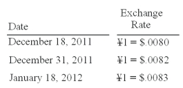 Gaw Produce Co. purchased inventory from a Japanese company on December 18, 2011. Payment of 4,000,000 yen ( \times ) was due on January 18, 2012. Exchange rates between the dollar and the yen were as follows: Required: Prepare all journal entries for Gaw Produce Co. in connection with the purchase and payment.