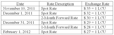 On November 10, 2011, King Co. sold inventory to a customer in a foreign country. King agreed to accept 96,000 local currency units (LCU) in full payment for this inventory. Payment was to be made on February 1, 2012. On December 1, 2011, King entered into a forward exchange contract wherein 96,000 LCU would be delivered to a currency broker in two months. The two month forward exchange rate on that date was 1 LCU = $.30. Any contract discount or premium is amortized using the straight-line method. The spot rates and forward rates on various dates were as follows:   The company's borrowing rate is 12%. The present value factor for one month is .9901. -(A) Assume this hedge is designated as a fair value hedge. Prepare the journal entries relating to the transaction and the forward contract. (B) Compute the effect on 2011 net income. (C) Compute the effect on 2012 net income.