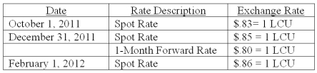 On October 1, 2011, Jarvis Co. sold inventory to a customer in a foreign country, denominated in 100,000 local currency units (LCU). Collection is expected in four months. On October 1, 2011, a forward exchange contract was acquired whereby Jarvis Co. was to pay 100,000 LCU in four months (on February 1, 2012) and receive $78,000 in U.S. dollars. The spot and forward rates for the LCU were as follows:   The company's borrowing rate is 12%. The present value factor for one month is .9901. Any discount or premium on the contract is amortized using the straight-line method. -Assuming this is a fair value hedge, prepare journal entries for this sales transaction and forward contract.