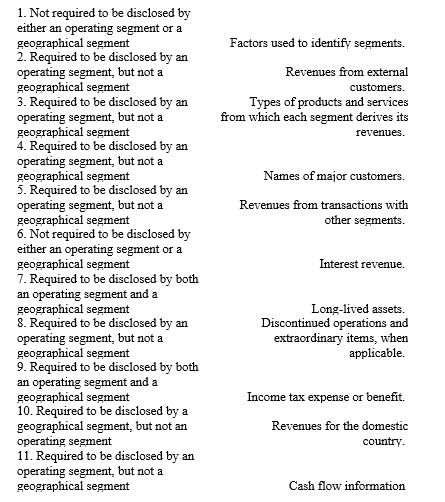 For each of the following situations, select the best answer concerning segment disclosures of reportable segments.   