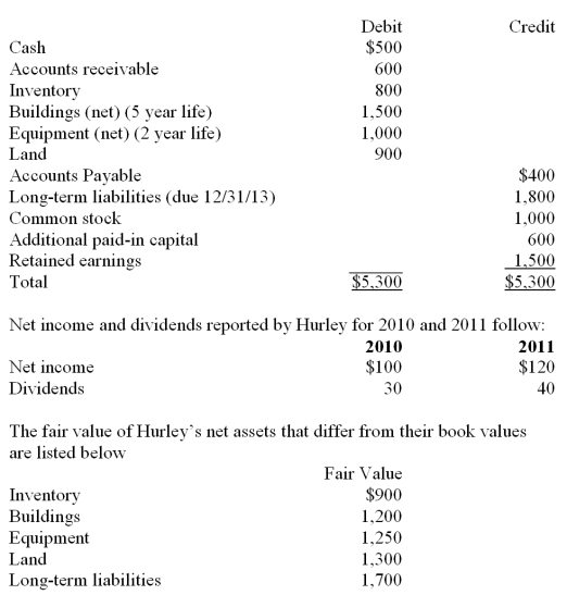 Figure: Perry Company acquires 100% of the stock of Hurley Corporation on January 1, 2010, for $3,800 cash. As of that date Hurley has the following trial balance;   Any excess of consideration transferred over fair value of net assets acquired is considered goodwill with an indefinite life. FIFO inventory valuation method is used. -Compute the consideration transferred in excess of book value acquired at January 1, 2010. A)  $150. B)  $700. C)  $2,200. D)  $550. E)  $2,900.