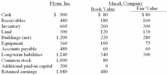 Figure: Flynn acquires 100 percent of the outstanding voting shares of Macek Company on January 1, 20X1. To obtain these shares, Flynn pays $400 cash (in thousands)  and issues 10,000 shares of $20 par value common stock on this date. Flynn's stock had a fair value of $36 per share on that date. Flynn also pays $15 (in thousands)  to a local investment firm for arranging the acquisition. An additional $10 (in thousands)  was paid by Flynn in stock issuance costs. The book values for both Flynn and Macek as of January 1, 20X1 follow. The fair value of each of Flynn and Macek accounts is also included. In addition, Macek holds a fully amortized trademark that still retains a $40 (in thousands)  value. The figures below are in thousands. Any related question also is in thousands.   -What amount will be reported for consolidated long-term liabilities? A)  $1,520. B)  $1,480. C)  $1,440. D)  $1,180. E)  $1,100.