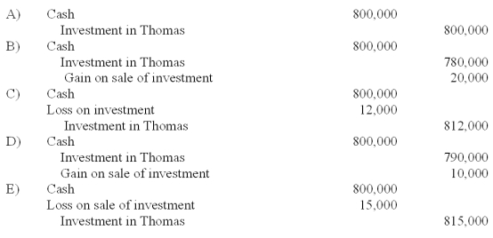 On January 3, 2011, Roberts Company purchased 30% of the 100,000 shares of common stock of Thomas Corporation, paying $1,500,000. There was no goodwill or other cost allocation associated with the investment. Roberts has significant influence over Thomas. During 2011, Thomas reported income of $300,000 and paid dividends of $100,000. On January 4, 2012, Roberts sold 15,000 shares for $800,000. -What is the appropriate journal entry to record the sale of the 15,000 shares?   A)  A Above. B)  B Above. C)  C Above. D)  D Above. E)  E Above.