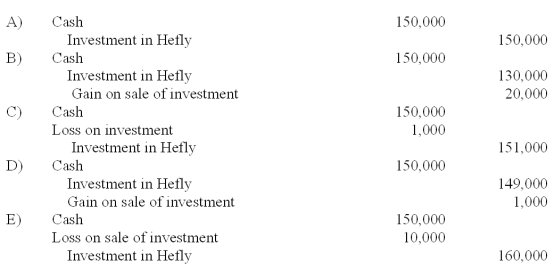 On January 4, 2011, Mason Co. purchased 40,000 shares (40%)  of the common stock of Hefly Corp., paying $560,000. At that time, the book value and fair value of Hefly's net assets was $1,400,000. The investment gave Mason the ability to exercise significant influence over the operations of Hefly. During 2011, Hefly reported income of $150,000 and paid dividends of $40,000. On January 2, 2012, Mason sold 10,000 shares for $150,000. -What is the appropriate journal entry to record the sale of the 10,000 shares?   A)  A Above B)  B Above C)  C Above D)  D Above E)  E Above