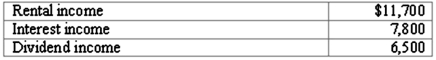 During the most recent year, an estate generated income of $26,000:   The interest income was conveyed immediately to the beneficiary stated in the decedent's will. Dividends of $1,560 were given to the decedent's church. Prepare a schedule to show the amount of taxable income.