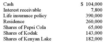 The executor of the Estate of Kate Tweed discovered the following assets (at fair value):   The will of Kate Tweed had the following provisions: • $195,000 in cash went to Victor Vickery. • All shares of PepsiCo went to Duchess Doyle. • The residence went to Louis Tweed. • All other estate assets were to be liquidated with the resulting cash going to the Sacred Church of Liberty, Missouri. Debts of $52,000 were discovered. Prepare the journal entry to record the transaction.