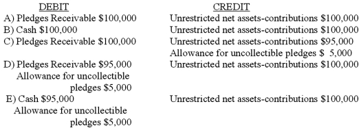 Which entry would be the correct entry to record pledges of $100,000 to a public television fundraiser? The public television organization estimates that 5% of the funds will be uncollectible.   A)  Option A B)  Option B C)  Option C D)  Option D E)  Option E