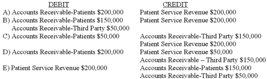 Which entry would be the correct entry to record that a hospital has provided patient services for $200,000, of which 25% will be billed to a third party?   A)  Option A B)  Option B C)  Option C D)  Option D E)  Option E