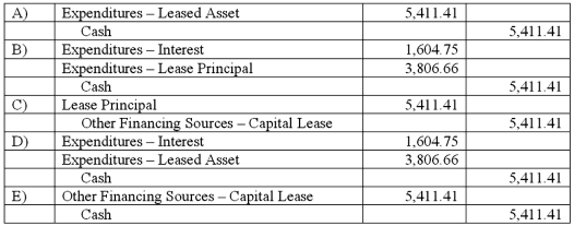 <strong>A five-year lease is signed by the City of Wachovia for equipment with a seven-year life. The asset will be returned to the lessor at the end of the lease. The present value of the lease is $20,000, and annual payments of $5,411.41 are payable beginning on the date the lease is signed. The interest portion of the second payment is $1,604.75. The equipment is to be used in City Hall and was purchased from appropriated funds of the General Fund. What should be recorded in the General Fund one year from the date the lease is signed?  </strong> A) Option A B) Option B C) Option C D) Option D E) Option E <div style=padding-top: 35px> 