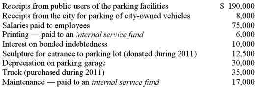 The parking garage and parking lots owned by the City of Danton reported the following balances for 2011:   Required: What amount of net revenue (or expense) should be reported by the fund that was used to account for parking operations assuming the preparation of government-wide financial statements?<div style=padding-top: 35px> 