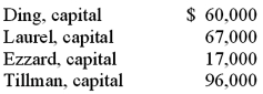 A local partnership was considering the possibility of liquidation since one of the partners (Ding)  was personally insolvent. Capital balances at that time were as follows. Profits and losses were divided on a 4:2:2:2 basis, respectively.   Creditors of partner Ding filed a $25,000 claim against the partnership's assets. At that time, the partnership held noncash assets reported at $360,000 and liabilities of $120,000. There was no cash on hand at the time. If the assets could be sold, for $228,000 what is the minimum amount that Tillman's creditors would have received? A)  $36,000. B)  $0. C)  $2,500. D)  $38,250. E)  $67,250.