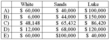 White, Sands, and Luke has the following capital balances and profit and loss ratios: $60,000 (30%) ; $100,000 (20%) ; and $200,000 (50%) . The partnership has received a predistribution plan. How would $200,000 be distributed?   A)  Option A B)  Option B C)  Option C D)  Option D E)  Option E
