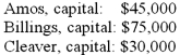 The Amos, Billings, and Cleaver partnership had two assets: (1) cash of $40,000 and (2) an investment with a book value of $110,000. The ratio for sharing profits and losses is 2:1:1. The balances in the capital accounts were:   Required: If the investment was sold for $80,000, how much cash would each partner have received?
