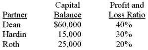 Assume the partnership of Dean, Hardin, and Roth has been in existence for a number of years. Dean decides to withdraw from the partnership when the partners' capital balances are as follows:   An appraisal of the business and its property estimates the fair value to be $100,000. Dean has agreed to receive $64,000 in exchange for his partnership interest. What are the remaining partners' capital balances after Dean's interest is dissolved, assuming the bonus method is applied?