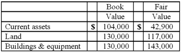 A company that was to be liquidated had the following liabilities:   The company had the following assets:   Total unsecured non-priority liabilities are calculated to be what amount?