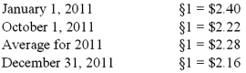 Ginvold Co. began operating a subsidiary in a foreign country on January 1, 2011 by acquiring all of the common stock for §50,000 Stickles, the local currency. This subsidiary immediately borrowed §120,000 on a five-year note with ten percent interest payable annually beginning on January 1, 2012. A building was then purchased for §170,000 on January 1, 2011. This property had a ten-year anticipated life and no salvage value and was to be depreciated using the straight-line method. The building was immediately rented for three years to a group of local doctors for §6,000 per month. By year-end, payments totaling §60,000 had been received. On October 1, §5,000 were paid for a repair made on that date and it was the only transaction of this kind for the year. A cash dividend of §6,000 was transferred back to Ginvold on December 31, 2011. The functional currency for the subsidiary was the Stickle (§). Currency exchange rates were as follows:   Prepare a statement of retained earnings for this subsidiary in stickles and then translate the amounts into U.S. dollars.