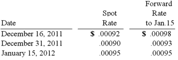 Car Corp. (a U.S.-based company)  sold parts to a Korean customer on December 16, 2011, with payment of 10 million Korean won to be received on January 15, 2012. The following exchange rates applied:   Assuming a forward contract was entered into, the foreign currency was originally sold in the foreign currency market on December 16, 2011 at a A)  forward contract discount $600. B)  forward contract premium $600. C)  forward contract discount $980. D)  forward discount premium $980. E)  There is no premium or discount because the fair value of the contract is zero.