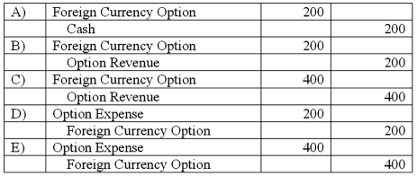 On October 1, 2011, Eagle Company forecasts the purchase of inventory from a British supplier on February 1, 2012, at a price of 100,000 British pounds. On October 1, 2011, Eagle pays $1,800 for a three-month call option on 100,000 pounds with a strike price of $2.00 per pound. The option is considered to be a cash flow hedge of a forecasted foreign currency transaction. On December 31, 2011, the option has a fair value of $1,600. The following spot exchange rates apply:   What journal entry should Eagle prepare on December 31, 2011?   A)  Option A B)  Option B C)  Option C D)  Option D E)  Option E