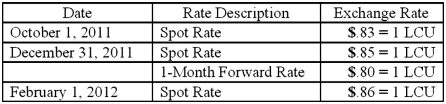On October 1, 2011, Jarvis Co. sold inventory to a customer in a foreign country, denominated in 100,000 local currency units (LCU). Collection is expected in four months. On October 1, 2011, a forward exchange contract was acquired whereby Jarvis Co. was to pay 100,000 LCU in four months (on February 1, 2012) and receive $78,000 in U.S. dollars. The spot and forward rates for the LCU were as follows:   The company's borrowing rate is 12%. The present value factor for one month is .9901. Any discount or premium on the contract is amortized using the straight-line method. Assuming this is a fair value hedge; prepare journal entries for this sales transaction and forward contract.