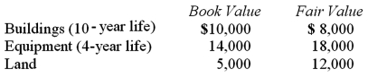 McGuire Company acquired 90 percent of Hogan Company on January 1, 2010, for $234,000 cash. This amount is reflective of Hogan's total fair value. Hogan's stockholders' equity consisted of common stock of $160,000 and retained earnings of $80,000. An analysis of Hogan's net assets revealed the following:   Any excess consideration transferred over fair value is attributable to an unamortized patent with a useful life of 5 years. In consolidation at December 31, 2010, what adjustment is necessary for Hogan's Equipment account? A)  $3,000 increase. B)  $3,000 decrease. C)  $2,700 increase. D)  $2,700 decrease. E)  No adjustment is necessary.
