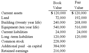 On January 1, 2010, Cale Corp. paid $1,020,000 to acquire Kaltop Co. Kaltop maintained separate incorporation. Cale used the equity method to account for the investment. The following information is available for Kaltop's assets, liabilities, and stockholders' equity accounts:   Kaltop earned net income for 2010 of $126,000 and paid dividends of $48,000 during the year. If Cale Corp. had net income of $444,000 in 2010, exclusive of the investment, what is the amount of consolidated net income? A)  $569,000. B)  $570,000. C)  $571,000. D)  $566,400. E)  $444,000.
