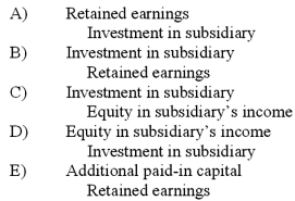 When a company applies the initial method in accounting for its investment in a subsidiary and the subsidiary reports income in excess of dividends paid, what entry would be made for a consolidation worksheet?   A)  A above B)  B above C)  C above D)  D above E)  E above