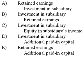 When a company applies the initial value method in accounting for its investment in a subsidiary and the subsidiary reports income less than dividends paid, what entry would be made for a consolidation worksheet?   A)  A above B)  B above C)  C above D)  D above E)  E above
