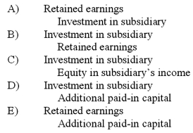 When a company applies the partial equity method in accounting for its investment in a subsidiary and the subsidiary's equipment has a fair value greater than its book value, what consolidation worksheet entry is made in a year subsequent to the initial acquisition of the subsidiary?   A)  A above B)  B above C)  C above D)  D above E)  E above