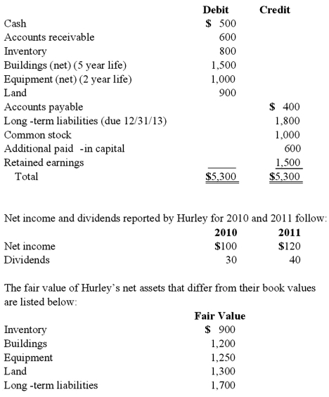 Perry Company acquires 100% of the stock of Hurley Corporation on January 1, 2010, for $3,800 cash. As of that date Hurley has the following trial balance;   Any excess of consideration transferred over fair value of net assets acquired is considered goodwill with an indefinite life. FIFO inventory valuation method is used. Compute the amount of Hurley's long-term liabilities that would be reported in a December 31, 2010, consolidated balance sheet. A)  $1,800. B)  $1,700. C)  $1,725. D)  $1,675. E)  $3,500.