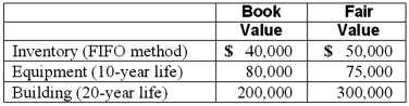 Watkins, Inc. acquires all of the outstanding stock of Glen Corporation on January 1, 2010. At that date, Glen owns only three assets and has no liabilities:   If Watkins pays $450,000 in cash for Glen, at what amount would Glen's Inventory acquired be represented in a December 31, 2010 consolidated balance sheet? A)  $40,000. B)  $50,000. C)  $0. D)  $10,000. E)  $90,000.