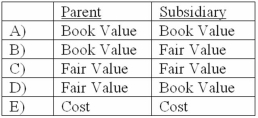 In an acquisition where control is achieved, how would the land accounts of the parent and the land accounts of the subsidiary be combined?   A)  Option A B)  Option B C)  Option C D)  Option D E)  Option E
