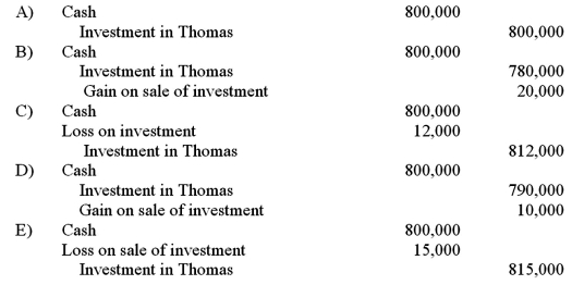 On January 3, 2011, Roberts Company purchased 30% of the 100,000 shares of common stock of Thomas Corporation, paying $1,500,000. There was no goodwill or other cost allocation associated with the investment. Roberts has significant influence over Thomas. During 2011, Thomas reported income of $300,000 and paid dividends of $100,000. On January 4, 2012, Roberts sold 15,000 shares for $800,000. What is the appropriate journal entry to record the sale of the 15,000 shares?   A)  A Above. B)  B Above. C)  C Above. D)  D Above. E)  E Above.