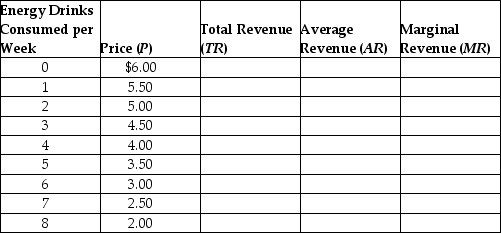 Complete the following table.