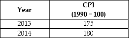 Suppose that the data in the following table reflects the prices in the economy.What is the inflation rate between 2013 and 2014?   A)  5 per cent B)  2.9 per cent C)  4.6 per cent D)  7.5 per cent