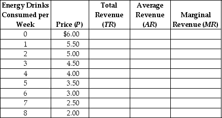 Complete the following table.   