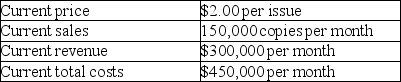 Table 7-4 The publisher of a magazine gives his staff the following information:    He tells the staff, Our costs are currently $150,000 more than our revenues each month.I propose to eliminate this problem by raising the price of the magazine to $3.00 per issue.This will result in our revenue being exactly equal to our cost.  -Refer to Table 7-4.Which of the following statements is correct? A) The publisher's analysis is correct only if the demand is perfectly elastic. B) The publisher's analysis is correct only if the demand is elastic. C) The publisher's analysis is correct only if the demand is perfectly inelastic. D) The publisher's analysis is correct only if the demand is unit-elastic.