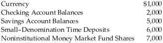 <strong>Scenario 16-1   Consider the information above for a simple economy.Assume there are no traveler's checks. Refer to Scenario 16-1.M<sub>2</sub> in this simple economy equals</strong> A)$3,000. B)$8,000. C)$14,000. D)$21,000. <div style=padding-top: 35px> 
