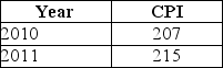 Table 13-5    -Refer to Table 13-5.Consider the following values of the consumer price index for 2010 and 2011.The inflation rate for 2011 was equal to A) 215 percent. B) 21.5 percent. C) 8.0 percent. D) 3.9 percent.