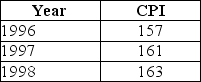 Table 13-6    -Refer to Table 13-6.Consider the following values of the consumer price index for 1996,1997,and 1998: The inflation rate for 1997 was equal to A) 1.2 percent. B) 2.0 percent. C) 2.5 percent. D) 4.0 percent.