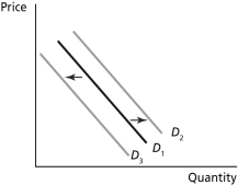   -Refer to Figure 3-2. A decrease in the price of the product would be represented by a movement from A)  A to B. B)  B to A. C)  S<sub>1</sub> to S<sub>2</sub>. D)  S<sub>2 </sub>to S<sub>1</sub>.