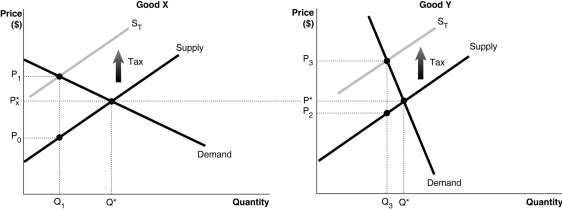   -Refer to Table 5-7. The equations above describe the demand and supply for Bubba's Fried Jellybeans. The equilibrium price and quantity for Bubba's Fried Jellybeans are $40 and 5 thousand units. What is the value of consumer surplus? A)  $5 thousand B)  $12.5 thousand C)  $25 thousand D)  $37.5 thousand