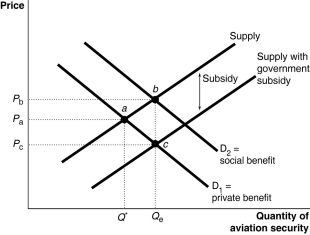   -Refer to Figure 15-14. The current market equilibrium output is partly the result of overfishing. In that case, what does S<sub>2</sub> represent? A)  the private marginal benefit of harvesting salmon B)  the social marginal benefit of harvesting salmon C)  the private marginal cost of harvesting salmon D)  the social marginal cost of harvesting salmon