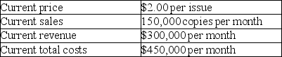 Table 6-2 The publisher of a magazine gives his staff the following information:     He tells the staff,  Our costs are currently $150,000 more than our revenues each month. I propose to eliminate this problem by raising the price of the magazine to $3.00 per issue. This will result in our revenue being exactly equal to our cost.  -Refer to Table 6-2.Which of the following statements is correct? A)  The publisher's analysis is correct only if the demand is perfectly elastic. B)  The publisher's analysis is correct only if the demand is elastic. C)  The publisher's analysis is correct only if the demand is perfectly inelastic. D)  The publisher's analysis is correct only if the demand is unit-elastic.