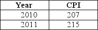 Table 20-5    -Refer to Table 20-5.Consider the following values of the consumer price index for 2010 and 2011.The inflation rate for 2011 was equal to A)  215 percent. B)  21.5 percent. C)  8.0 percent. D)  3.9 percent.