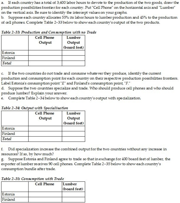  Table 2-32   \begin{array} { | l | c | c | }  \hline & \text { Cell Phone } & \begin{array} { c }  \text { Lumber (board foot } \\ \text { ) } \end{array} \\ \hline \text { Estonia } & 20 \text { hours } & 5 \text { hours } \\ \hline \text { Finland } & 18 \text { hours } & 4 \text { hours } \\ \hline \end{array}  -Refer to Table 2-32.This table shows the number of labor hours required to produce a cell phone and a board foot of lumber in Estonia and Finland.     h.Show the consumption points after trade on each country's production possibilities frontier.Label these points  X  for Estonia and  Y  for Finland. i.Has trade made the two countries better off? Explain your answer. 
