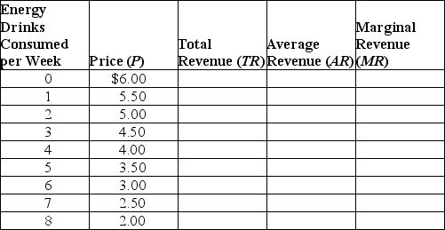 Complete the following table.  <div style=padding-top: 35px> 